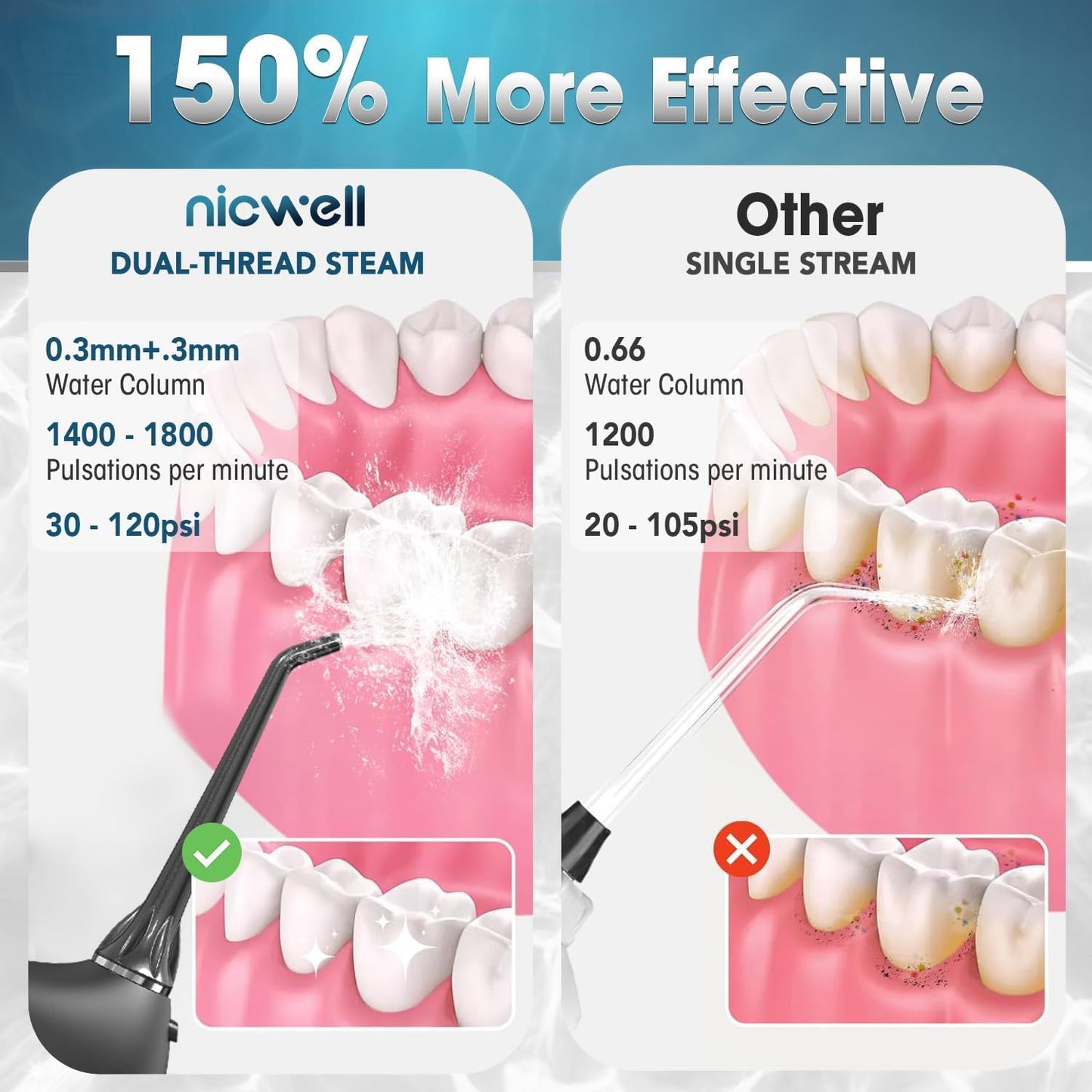 Water Dental Flosser Pick for Teeth: 5 Cleaning Modes Cordless Portable with 4 Heads - Waterproof Flossing Cleaning Picks for Home Travel
