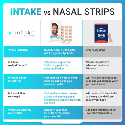 Breathing Nasal Strip Starter Kit (15 Count) - Boost Oxygen Intake, Reduce Snoring, Improve Sleep Quality - Sweat Resistant, Skin Safe Nasal Strips - Extra Strength Snoring Solution