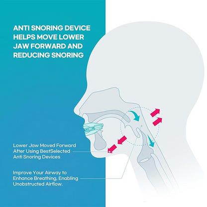 Flexible and adaptable anti-snoring and sleep apnea orthosis