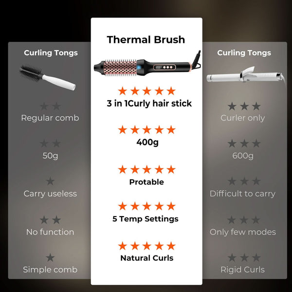 Ion Magic Brush - Sccoti