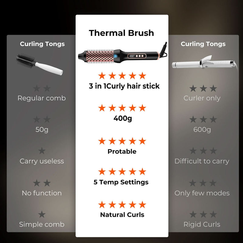 Ion Magic Brush - Sccoti