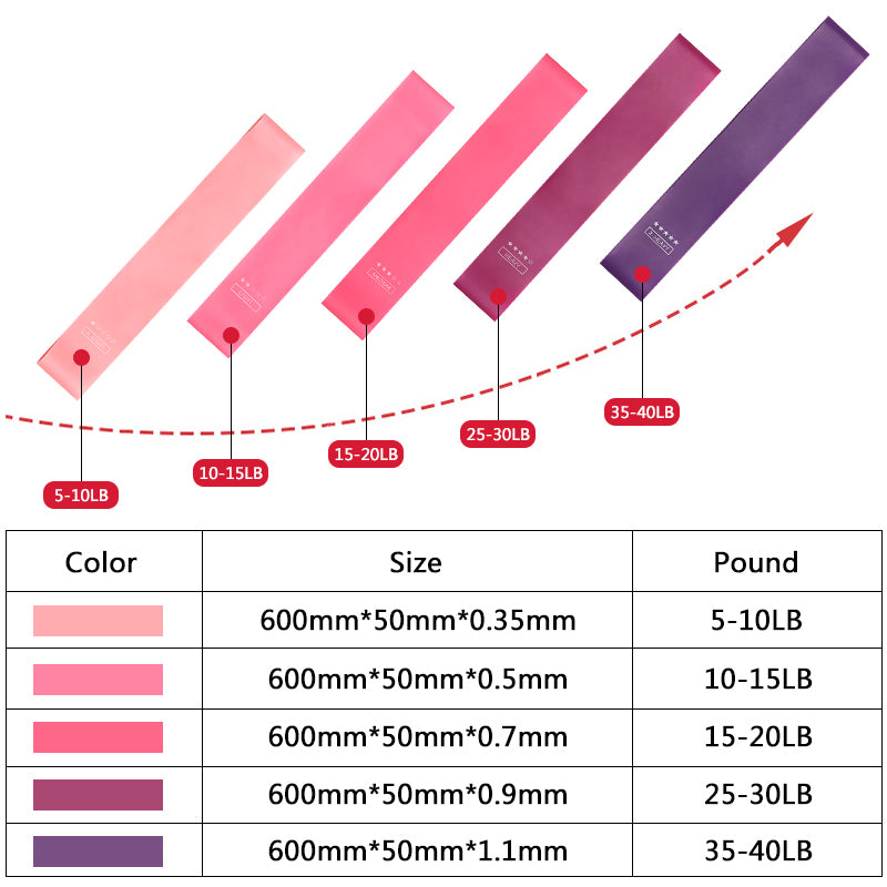 Elastic Gym Yoga Fitness Set Resistance Bands