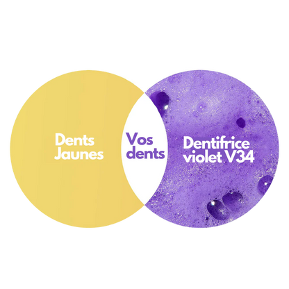 SmileKit® | Dentifrice violet 