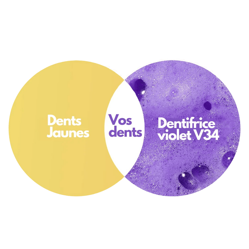 SmileKit® | Purple Toothpaste - Sccoti